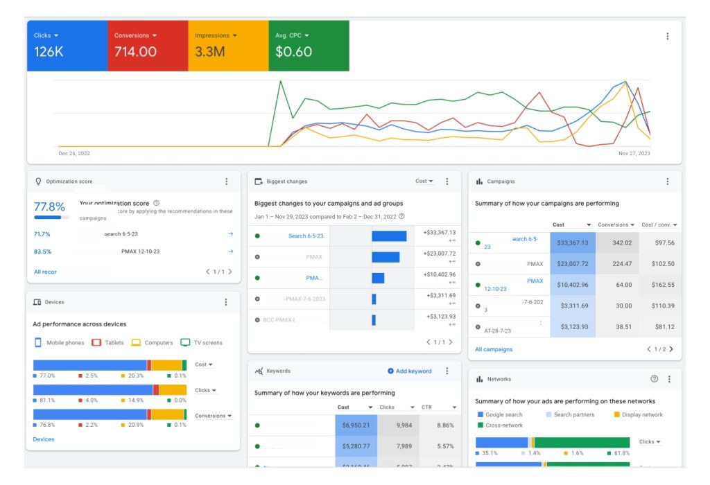 Transparency Reporting Google Ads Managemennt Service 1024x700