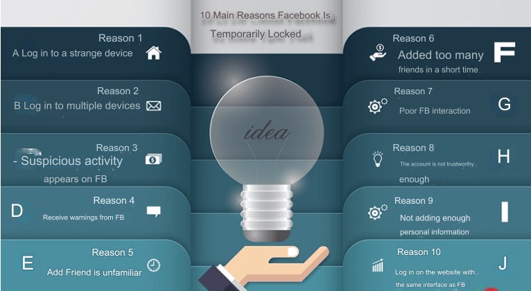 Temporarily Disabled Facebook Account