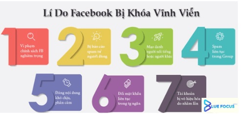 Temporarily Disabled Facebook Account