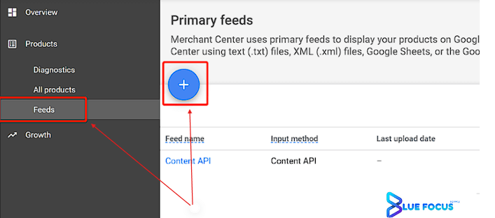 Shopping Advertising on Google