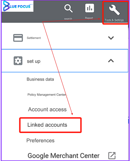 Shopping Advertising on Google