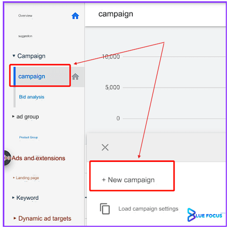 Shopping Advertising on Google