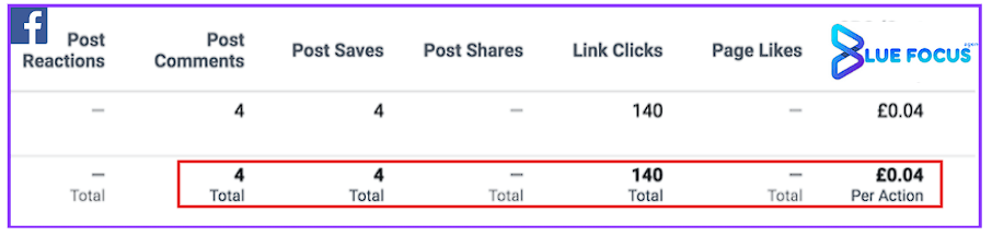 advertising performance on Facebook.
