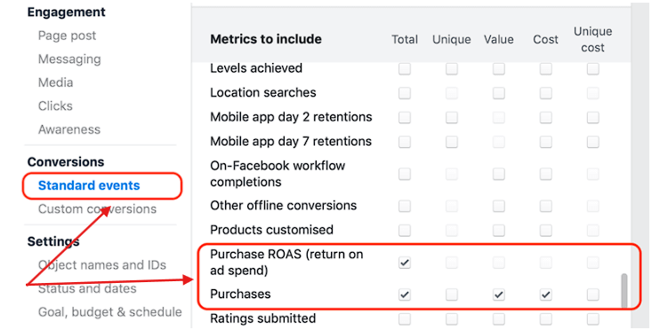 advertising performance on Facebook.
