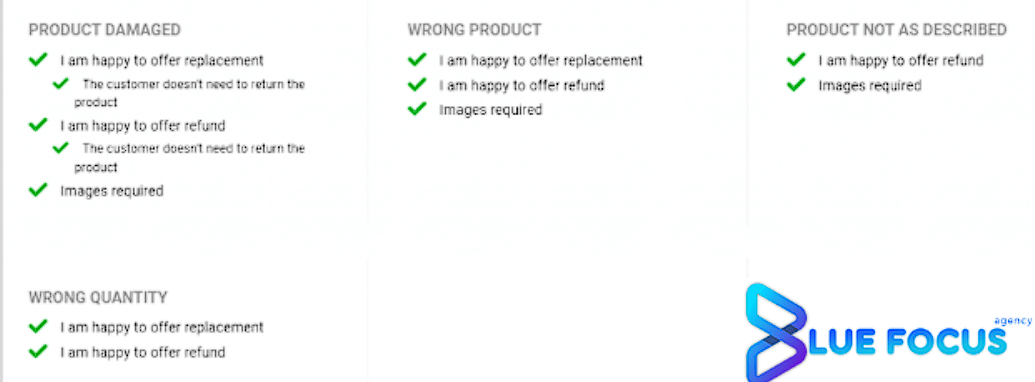 Return Policy In Dropshipping