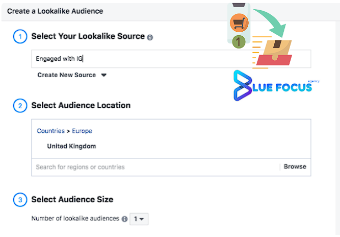 Facebook Ads in Dropshipping